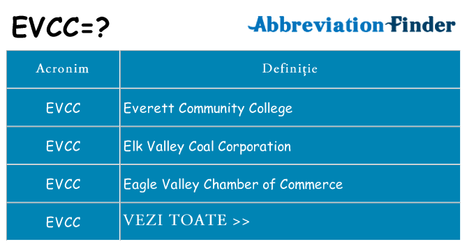 Ce stea evcc