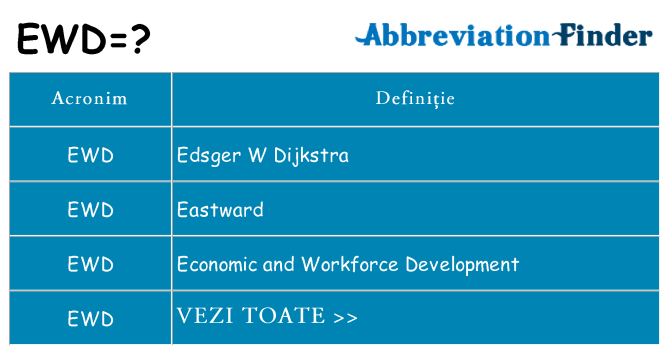 Ce stea ewd