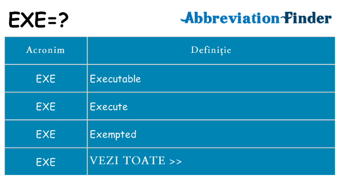 Ce stea exe