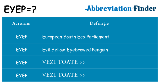 Ce stea eyep