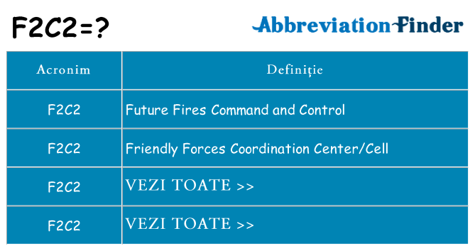 Ce stea f2c2