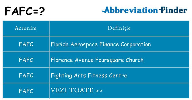 Ce stea fafc