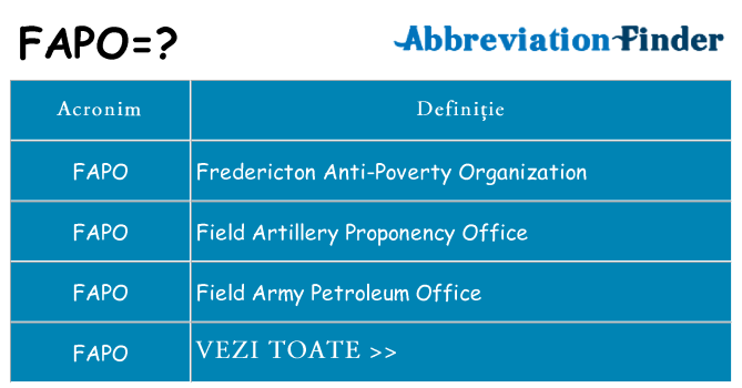 Ce stea fapo