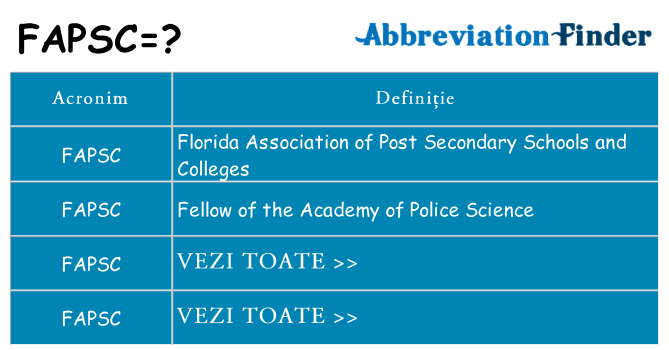 Ce stea fapsc