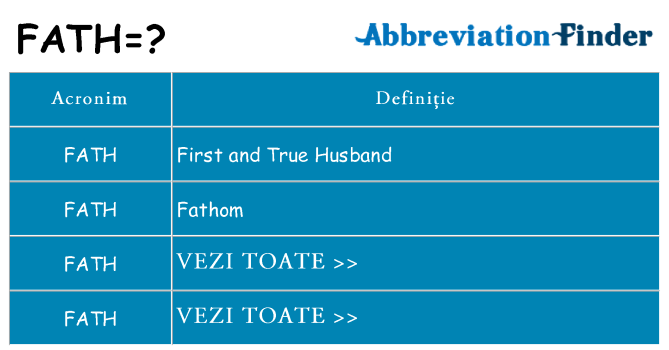Ce stea fath