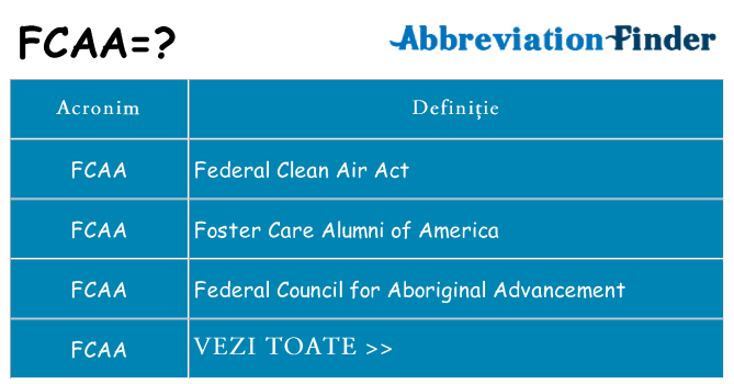 Ce stea fcaa