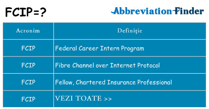 Ce stea fcip
