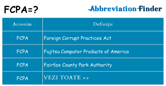 Ce stea fcpa