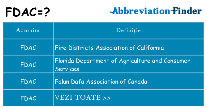 Ce stea fdac
