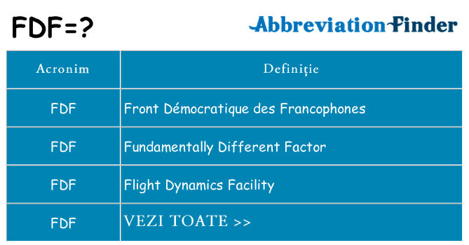Ce stea fdf
