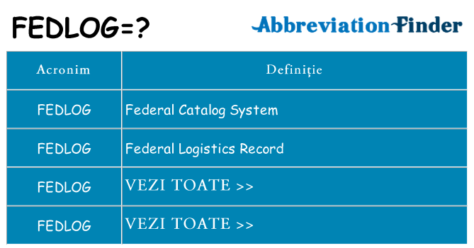 Ce stea fedlog
