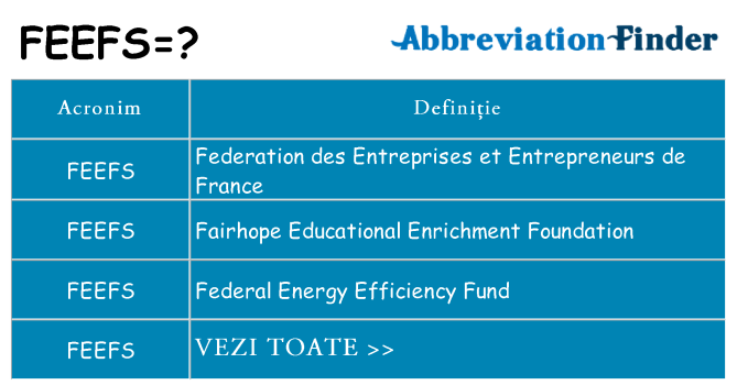 Ce stea feefs