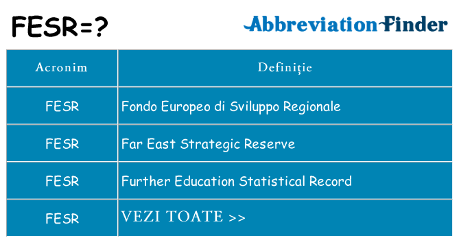 Ce stea fesr