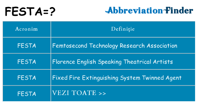 Ce stea festa
