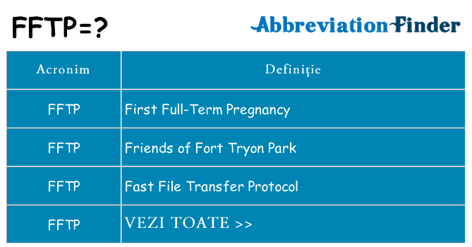 Ce stea fftp