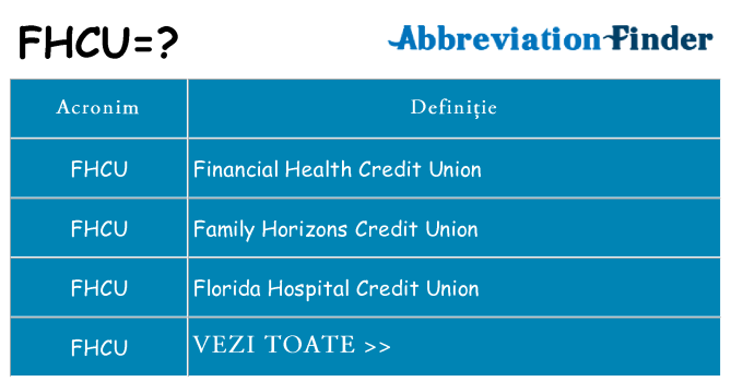 Ce stea fhcu