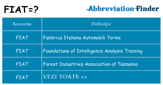Ce stea fiat