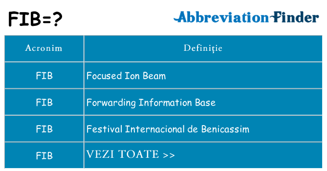 Ce stea fib