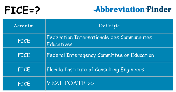 Ce stea fice