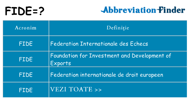 Ce stea fide