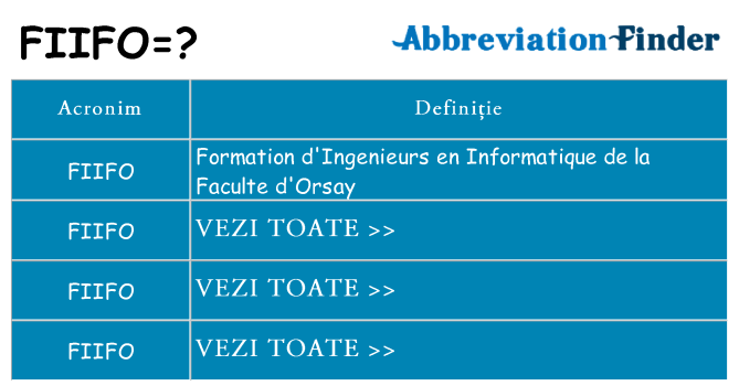 Ce stea fiifo