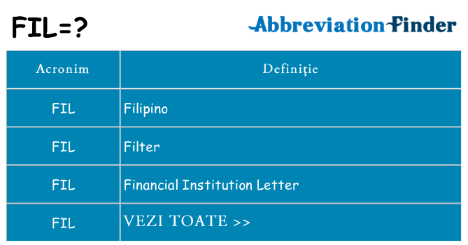 Ce stea fil