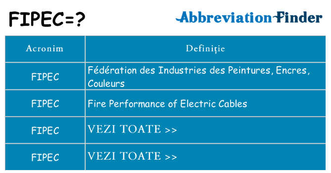 Ce stea fipec