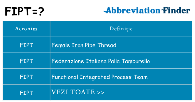 Ce stea fipt