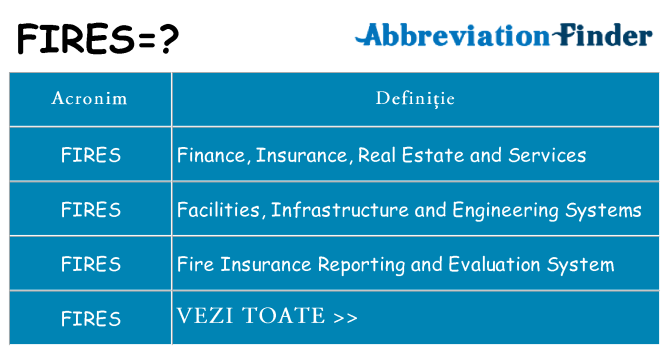 Ce stea fires