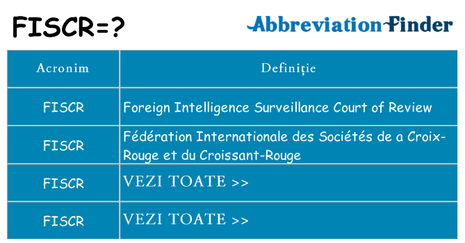 Ce stea fiscr