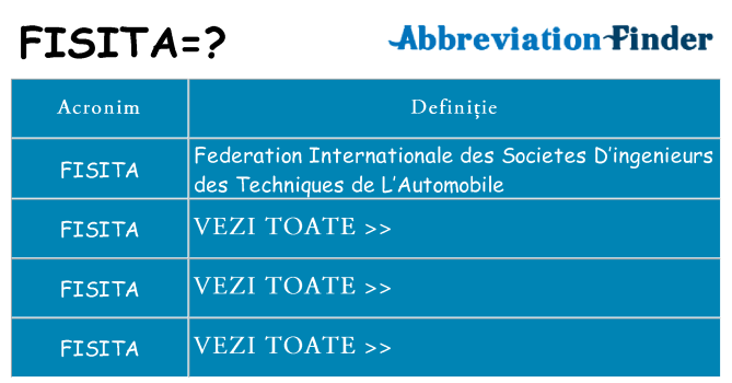 Ce stea fisita