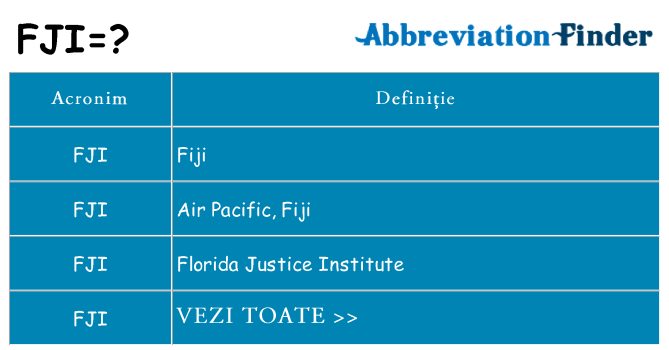 Ce stea fji
