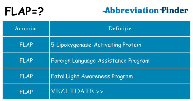 Ce stea flap