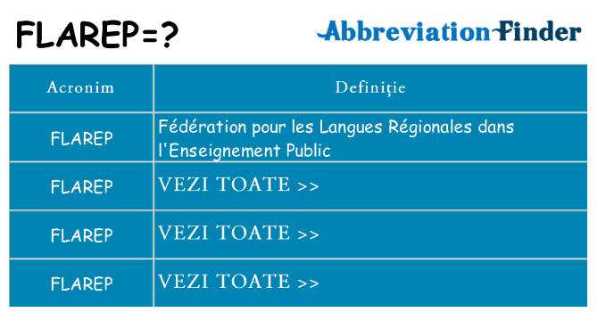 Ce stea flarep