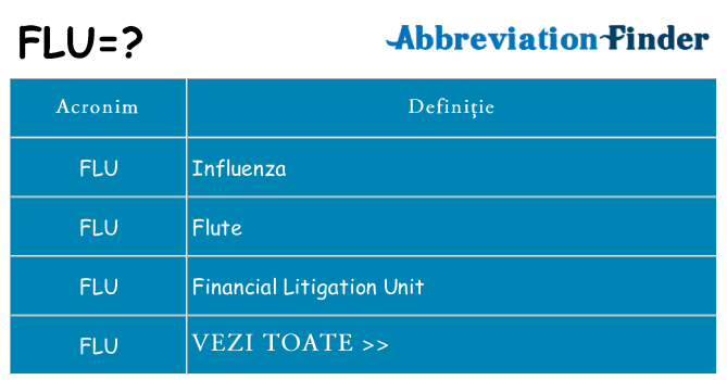 Ce stea flu