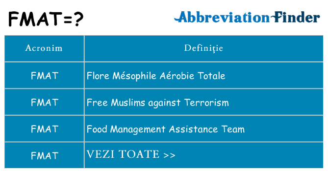 Ce stea fmat