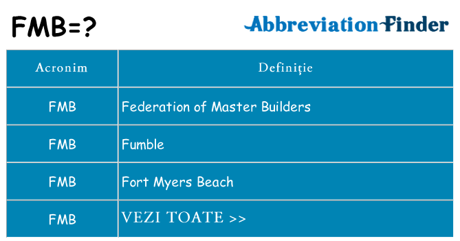 Ce stea fmb