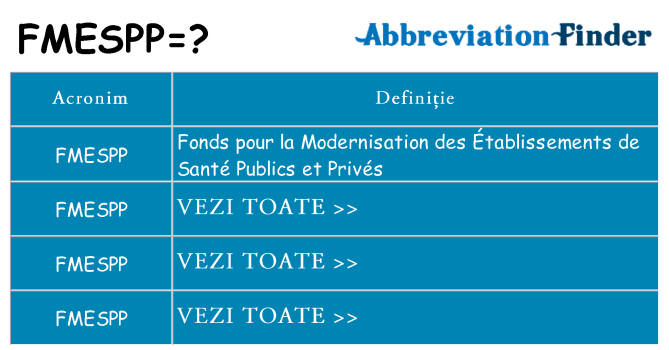 Ce stea fmespp