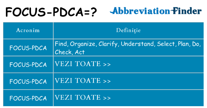 Ce stea focus-pdca