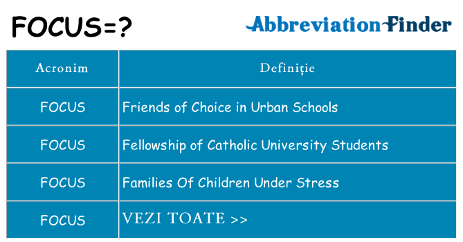 Ce stea focus