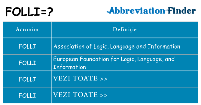 Ce stea folli