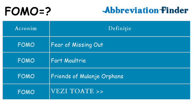 Ce stea fomo