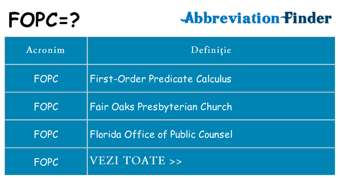 Ce stea fopc