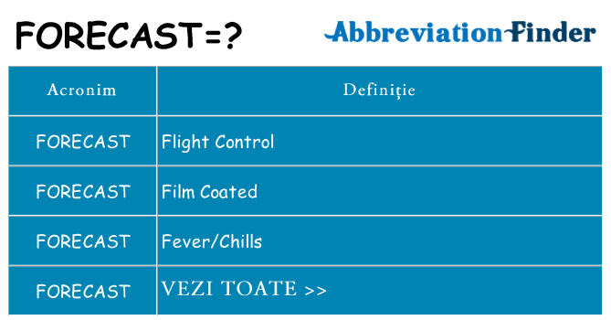 Ce stea forecast