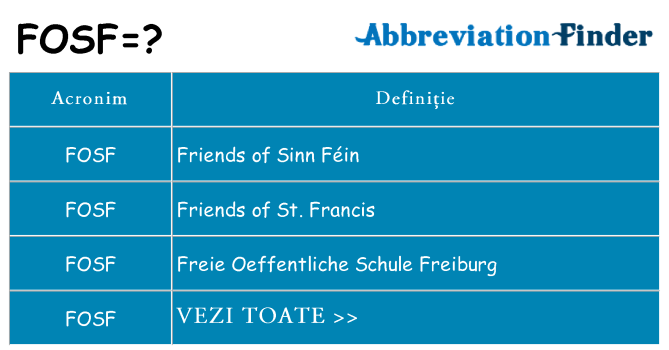 Ce stea fosf