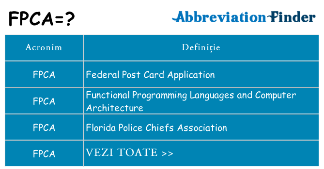 Ce stea fpca