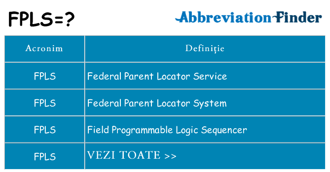 Ce stea fpls