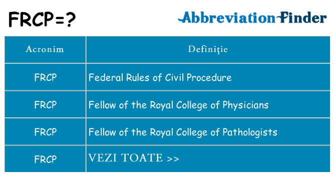 Ce stea frcp