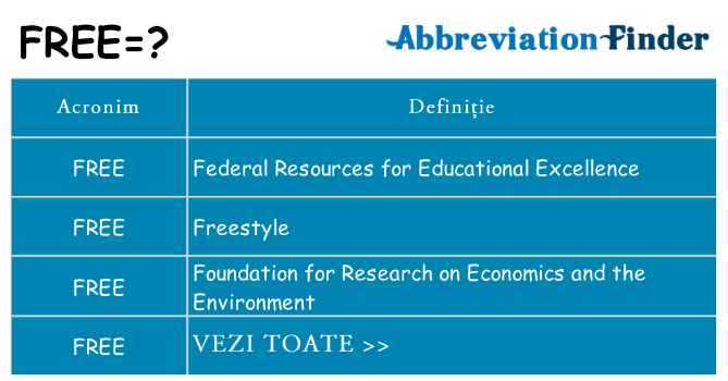 Ce stea free