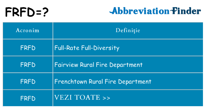 Ce stea frfd